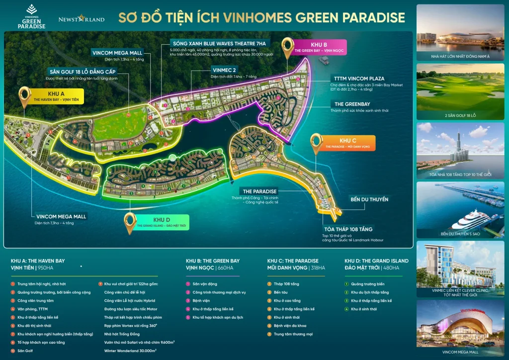 Sơ đồ tiện ích Vinhomes Green Paradise Cần Giờ